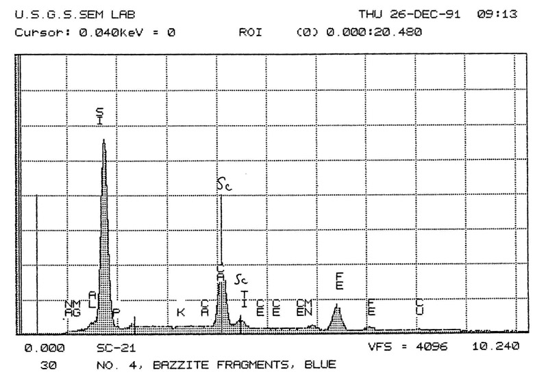 Bazzite EDS plot